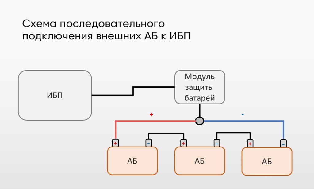 Схема последовательного подключения внешних АБ к ИБП картинка