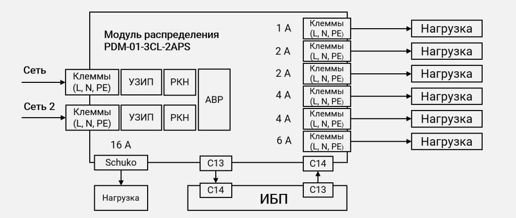 Схема подключения PDM-01-3CL-2APS картинка 