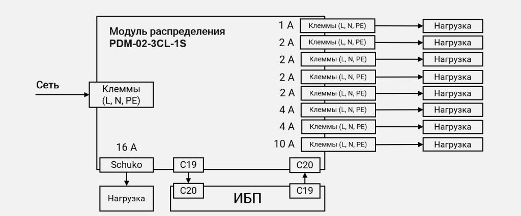 Схема подключения PDM-02-3CL-1PS картинка
