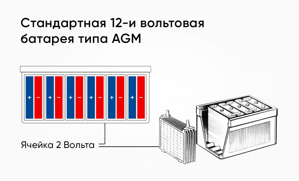 Ти вольтовая