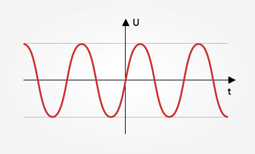 Изображение идеального синусоидального напряжения