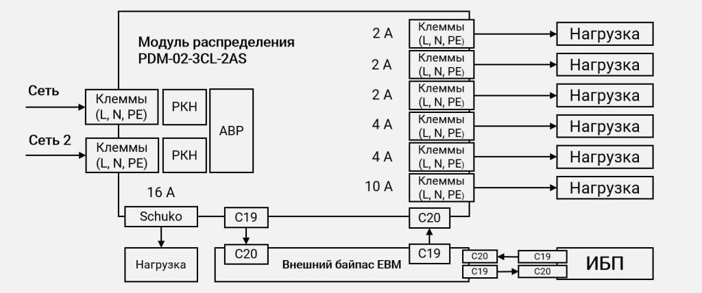 Схема подключения PDM-02-3CL-2AS через байпас картинка