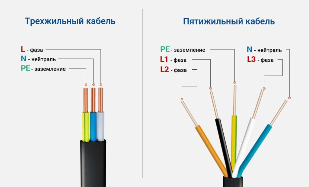 Трехфазный ток: основы, принципы и применение
