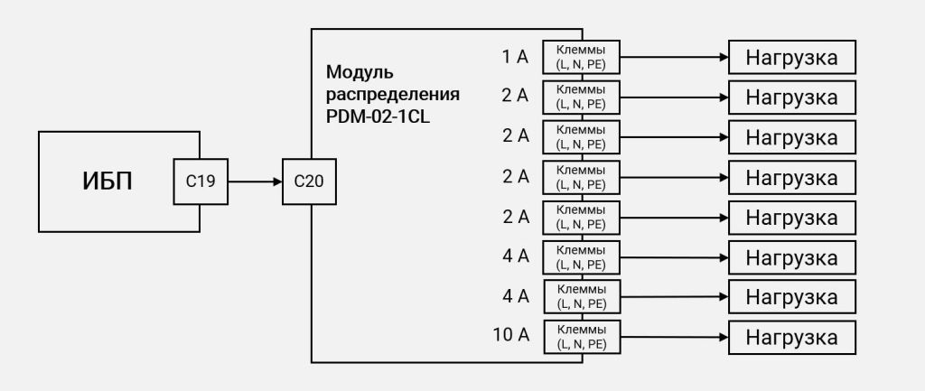 Схема подключения PDM-02-1CL картинка