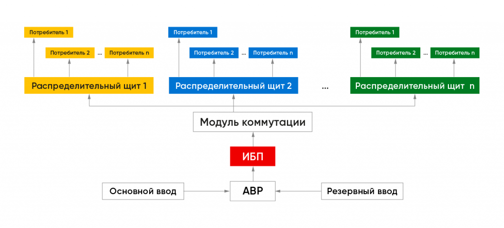 Упрощенная структура централизованной СБЭ картинка