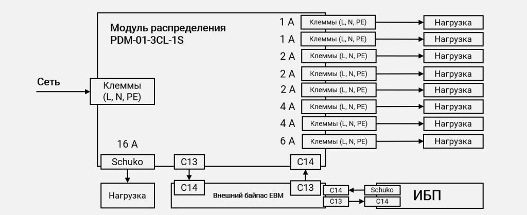 Схема подключения PDM-01-3CL-1S с внешним байпасом картинка