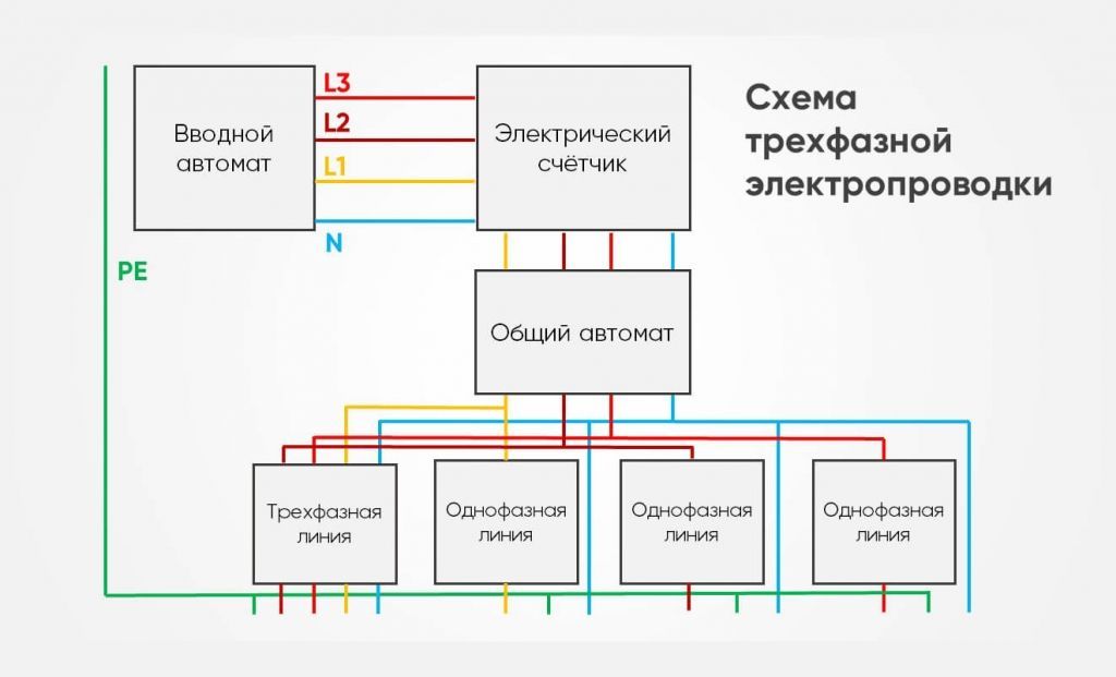 Схема трехфазной сети картинка