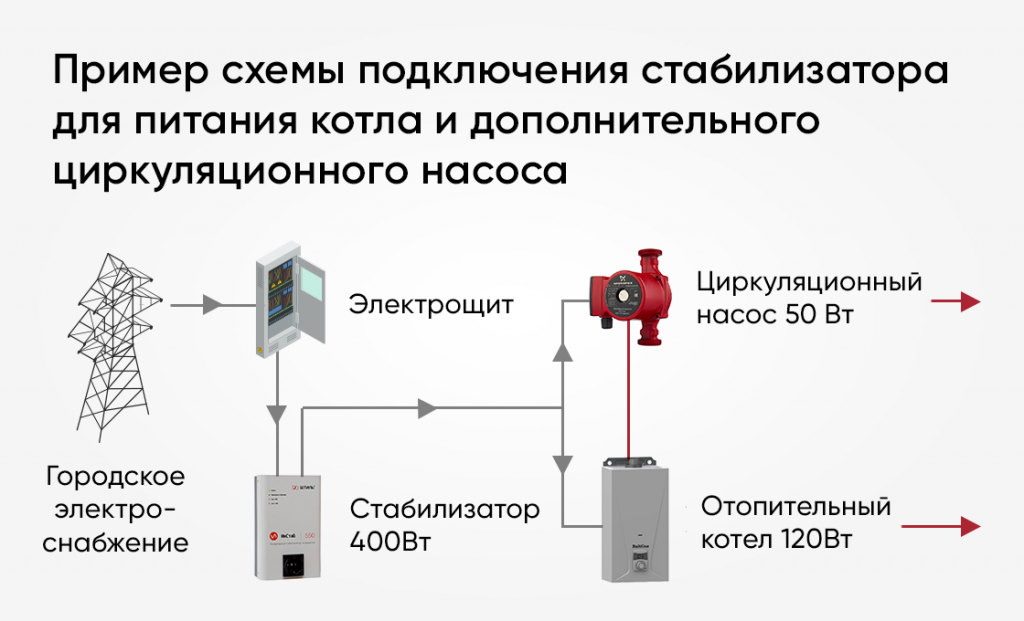 Пример изображения для подключения котла