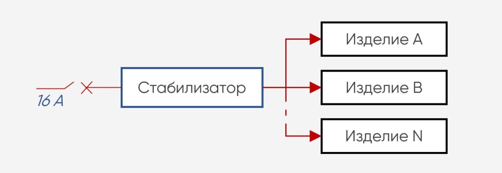 Пример 1. Централизованная защита всей нагрузки в однофазной сети с помощью однофазного стабилизатора (автомат 16 А)