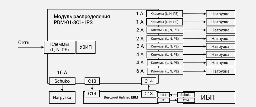 Схема подключения PDM-01-3CL-1PS через байпас картинка