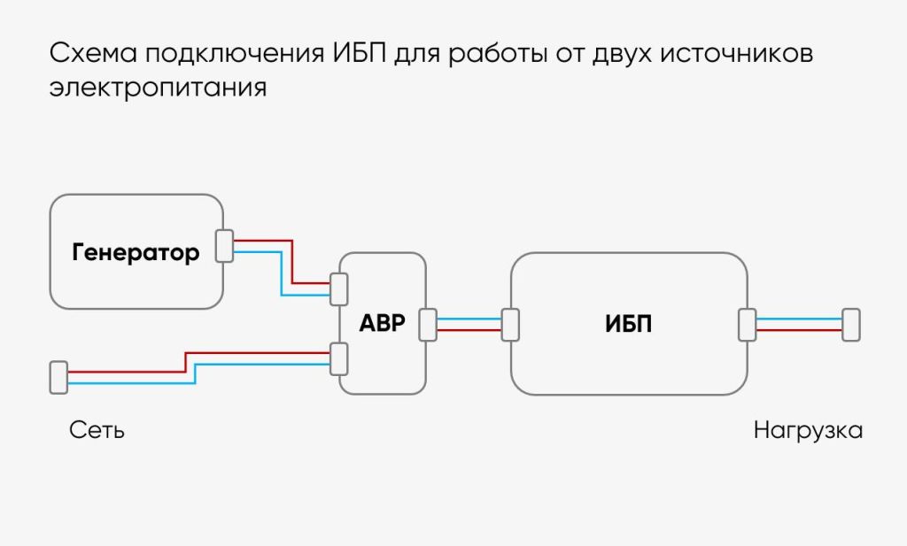 Схема подключения ИБП для работы от двух источников электропитания картинка