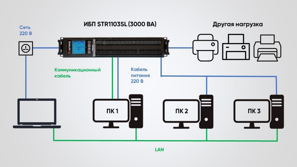 Как выбрать электронную USB нагрузку