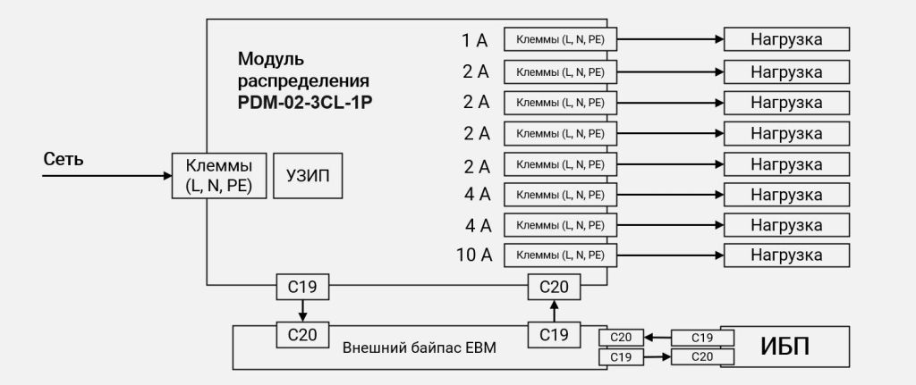 Схема подключения PDM-02-3CL-1P через байпас картинка
