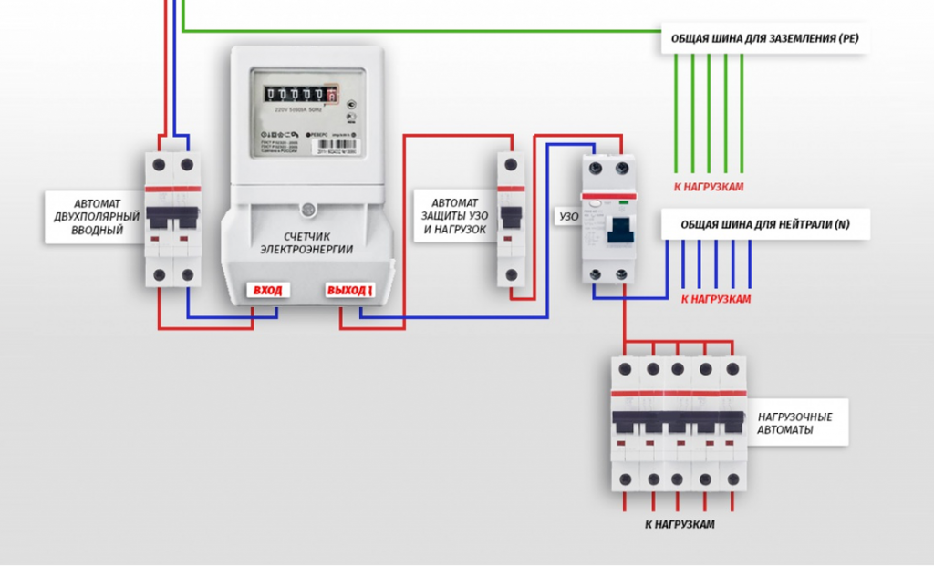 Схема электропроводки домашней сети картинка