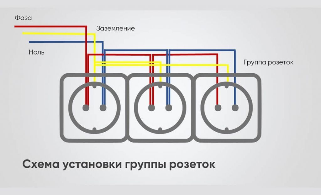 Схема установки группы розеток картинка