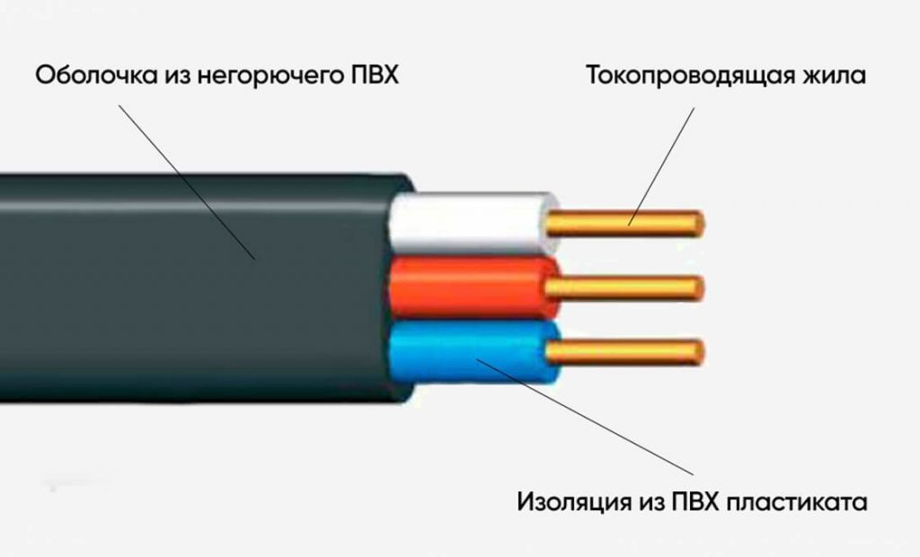 Выбор провода для электропроводки: оптимальное сечение, цвета и жила