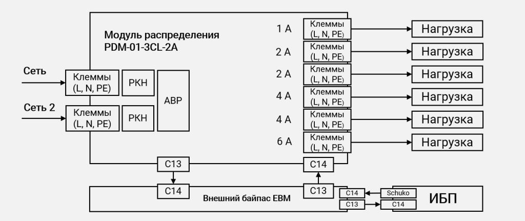 Схема подключения PDM-01-3CL-2А через байпас картинка