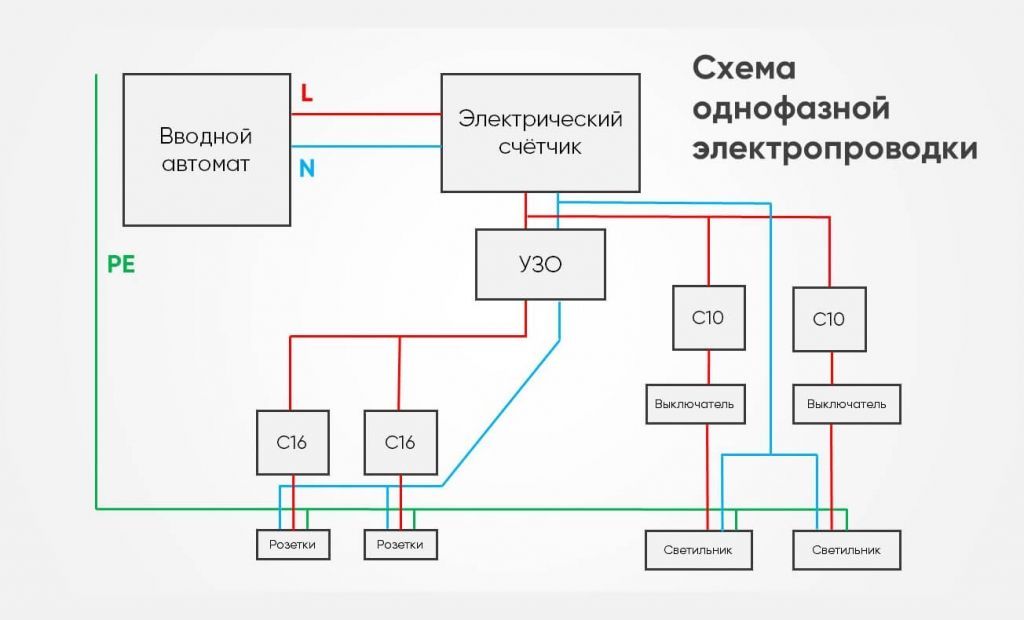 Схема однофазной сети картинка