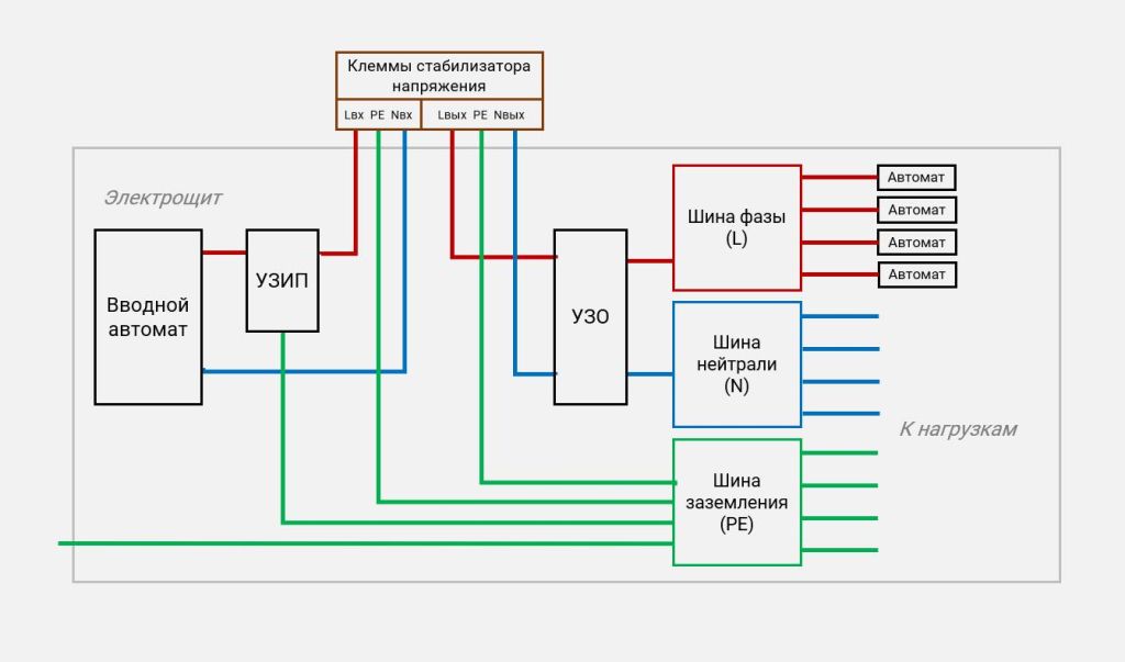 Схема подключения стабилизатора напряжения к однофазной электросети картинка