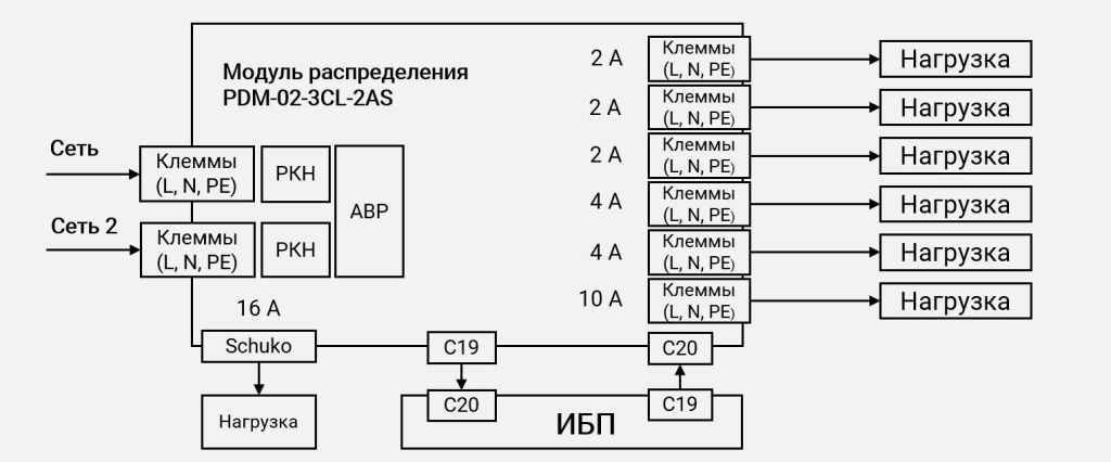 Схема подключения PDM-02-3CL-2AS картинка