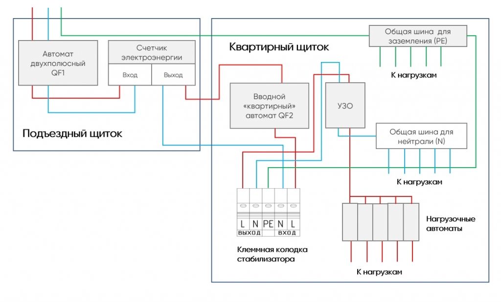 Рисунок 5 – Пример схемы электропроводки квартирной сети со стабилизатором картинка
