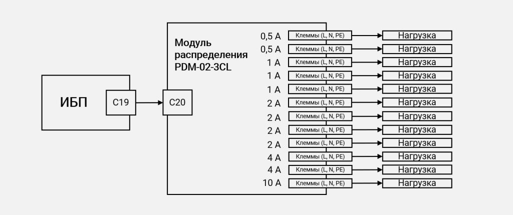 Схема подключения PDM-02-3CL картинка