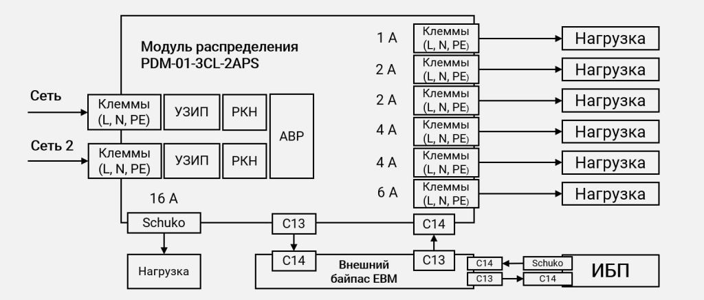 Схема подключения PDM-01-3CL-2APS через байпас картинка