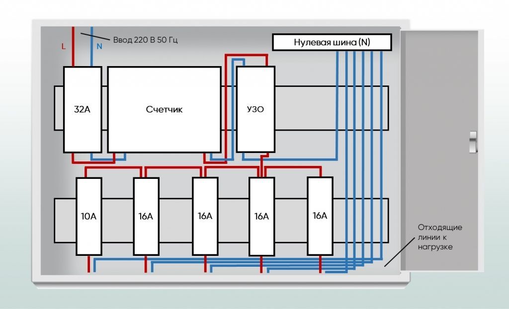 Схема подключения электрощита картинка