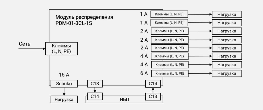 Схема подключения PDM-01-3CL-1S картинка