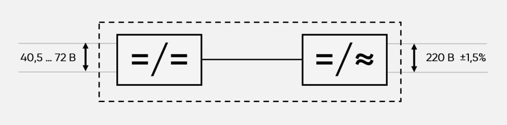 Схема работы инвертора серии PS48-60(I) картинка
