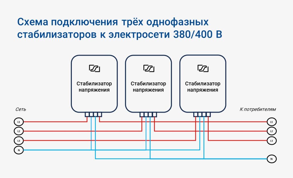 Схема подключения нейтрали при установке трех однофазных стабилизаторов в сети 380 В картинка