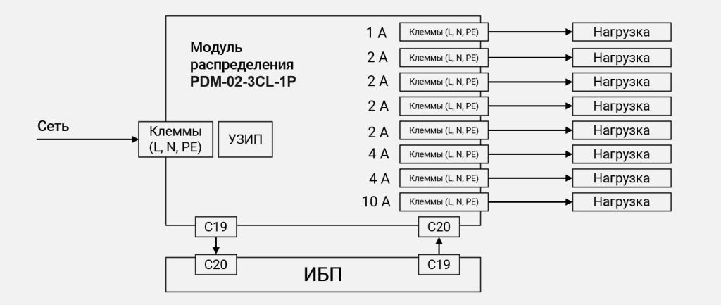 Схема подключения PDM-02-3CL-1P картинка