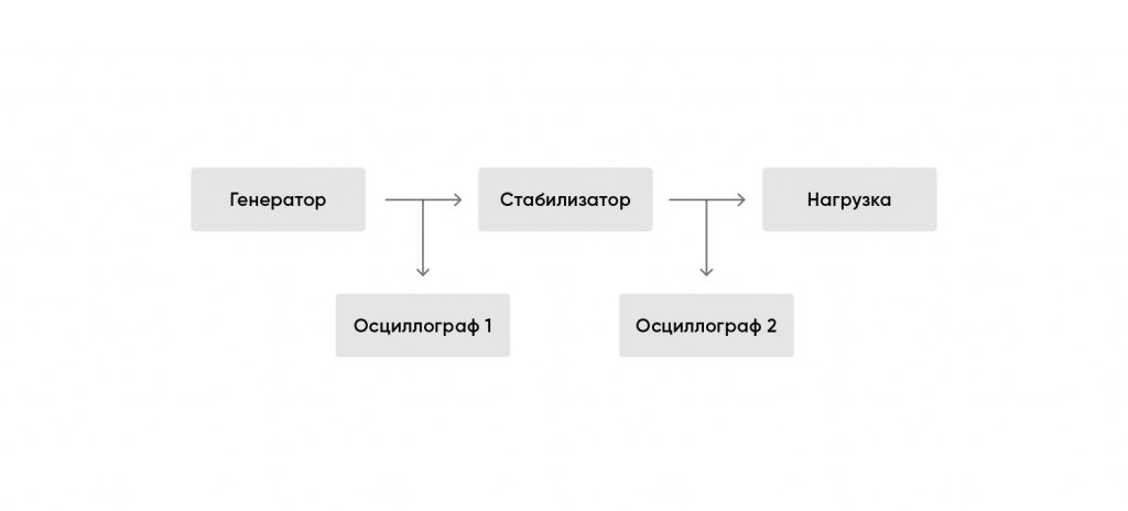 Схема проверки совместной работы генератора и стабилизатора картинка