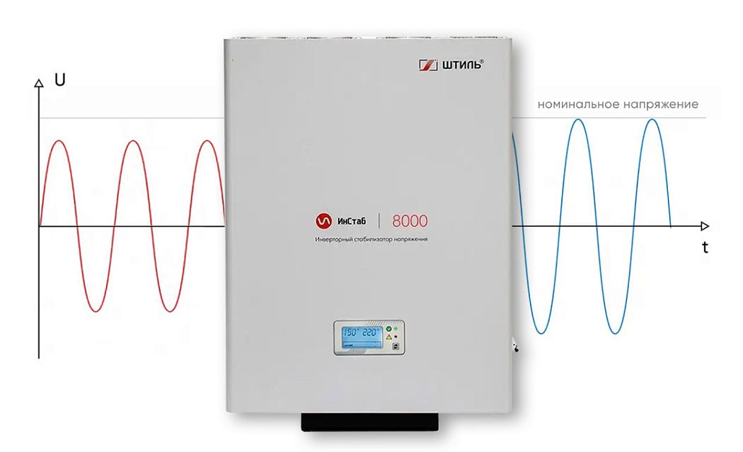 Какой стабилизатор напряжения выбрать для дачи картинка